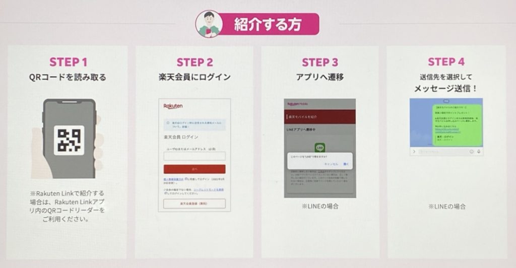 楽天モバイル紹介キャンペーン 手続き方法