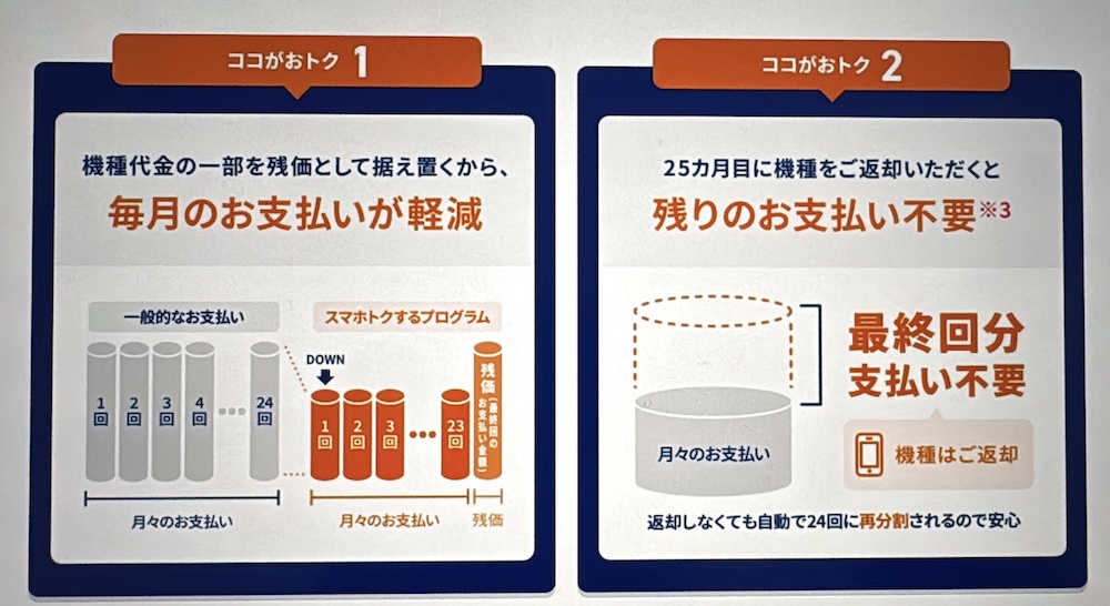 au スマホトクするプログラム