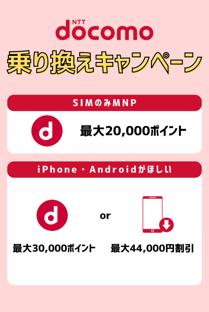 【2025年4月】開催中のお得なドコモの乗り換えキャンペーンはこれだ!