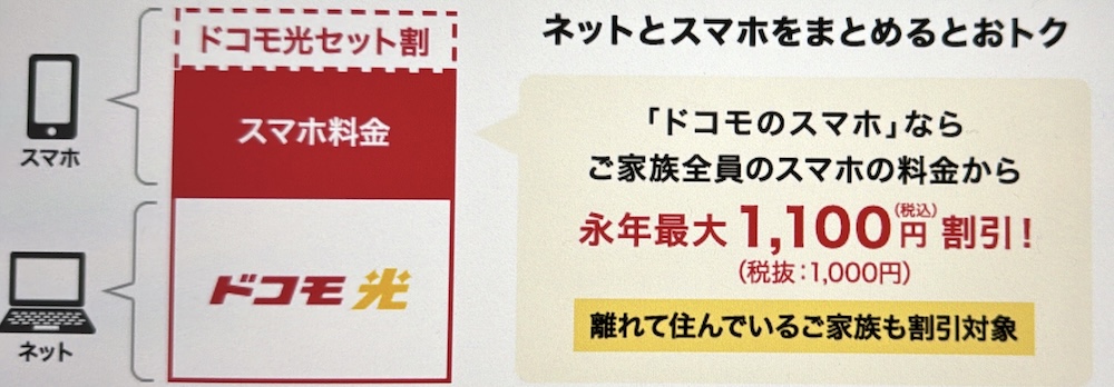ドコモ光セット割
