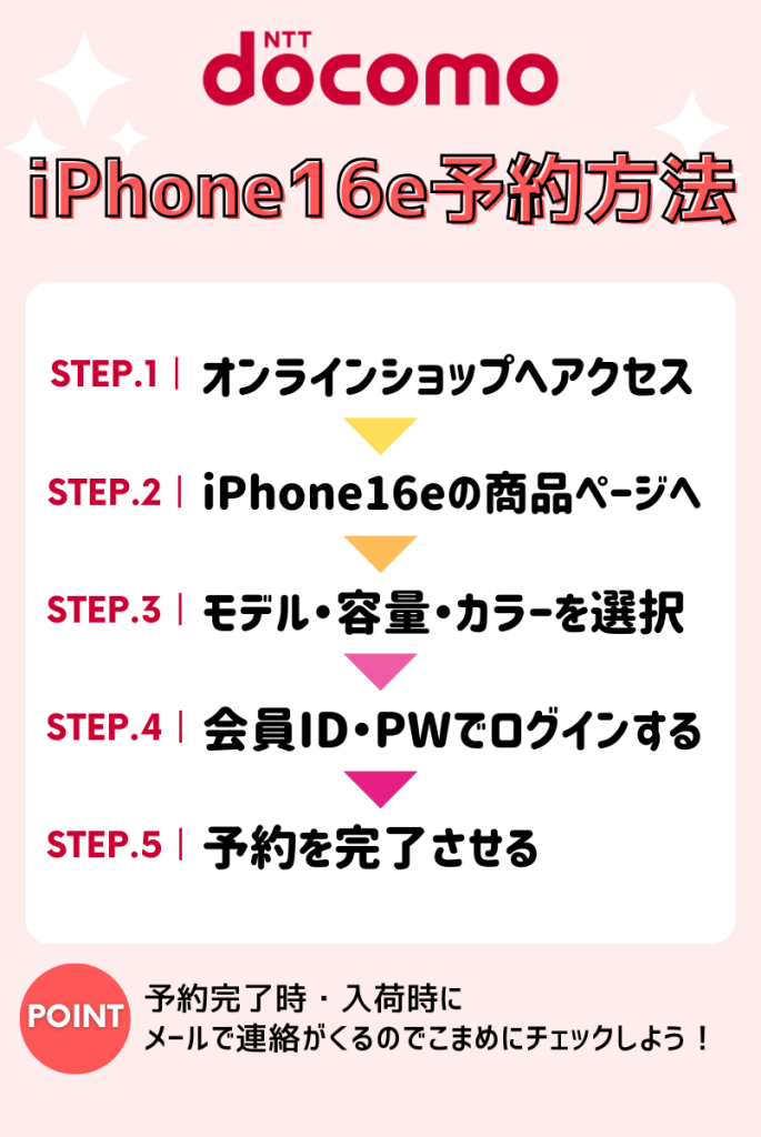 【一目で分かる】ドコモでiPhone16eを予約する方法