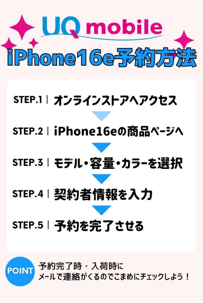 【一目でわかる】UQモバイルでiPhone16eを予約する方法