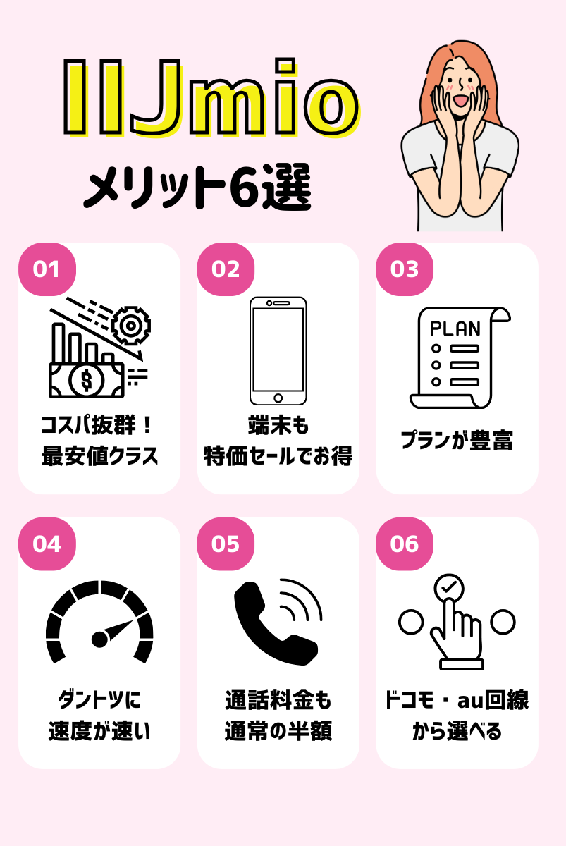 IIJmioの口コミ・評判から分かるメリット6つ