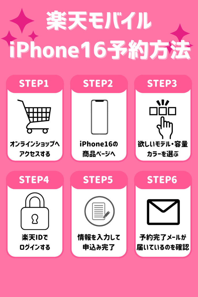 楽天モバイルのiphone16予約手順