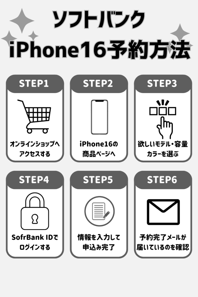 ソフトバンクのiphone16予約手順