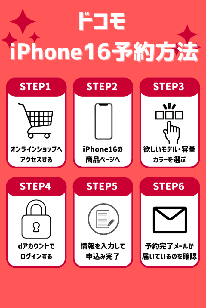 ドコモのiphone16予約手順