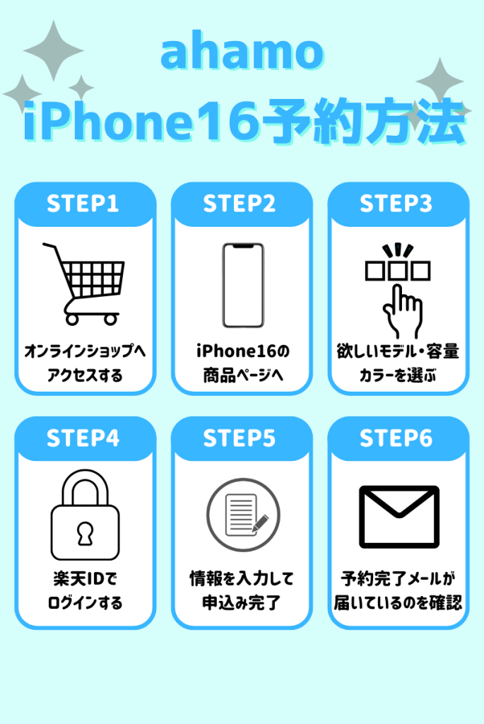 ahamoのiphone16予約手順