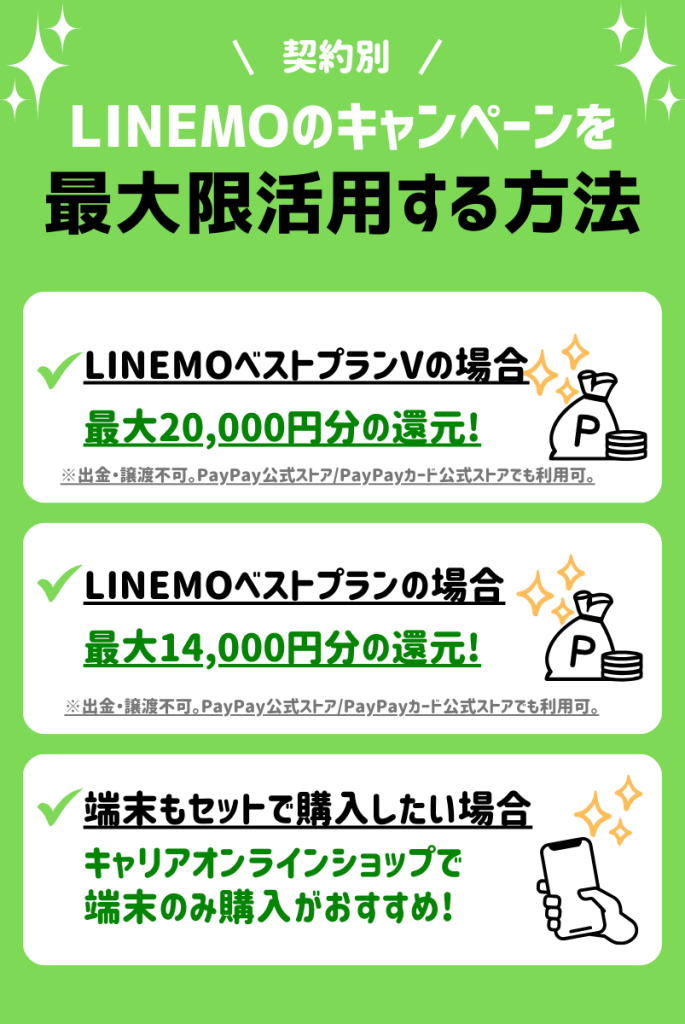 【契約別】LINEMOのキャンペーンを最大限に活用する方法