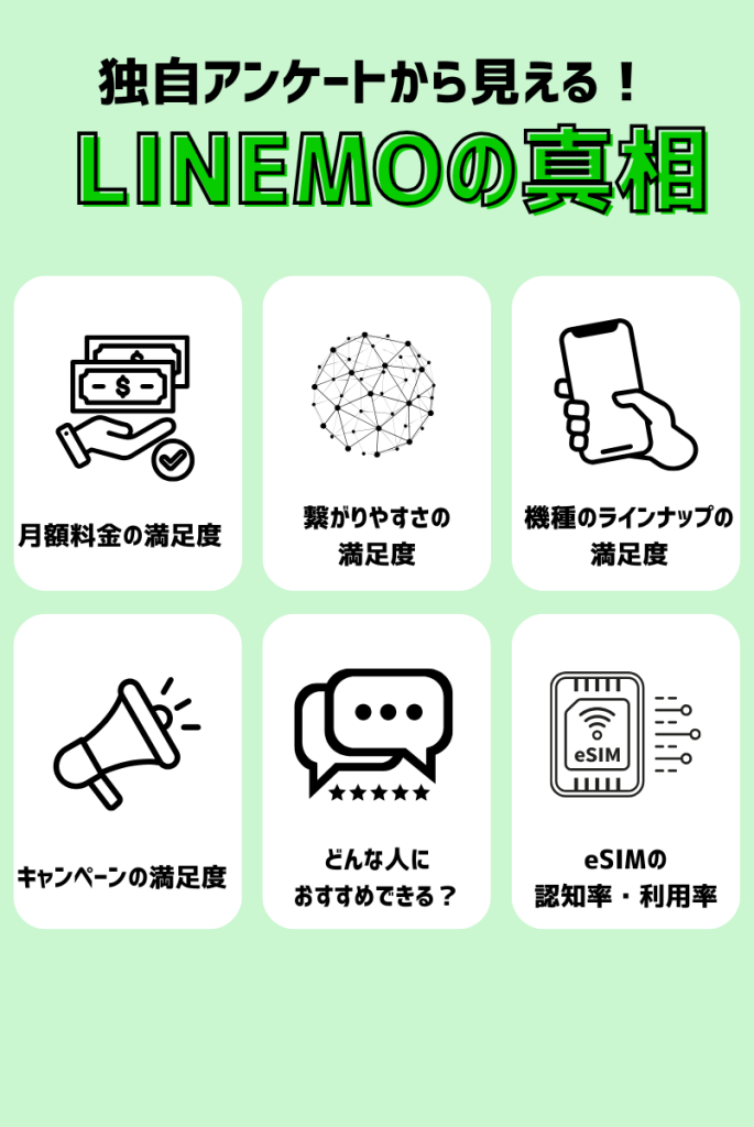 LINEMOの悪い評判は気にする必要なし?LINEMOユーザーの声を独自調査