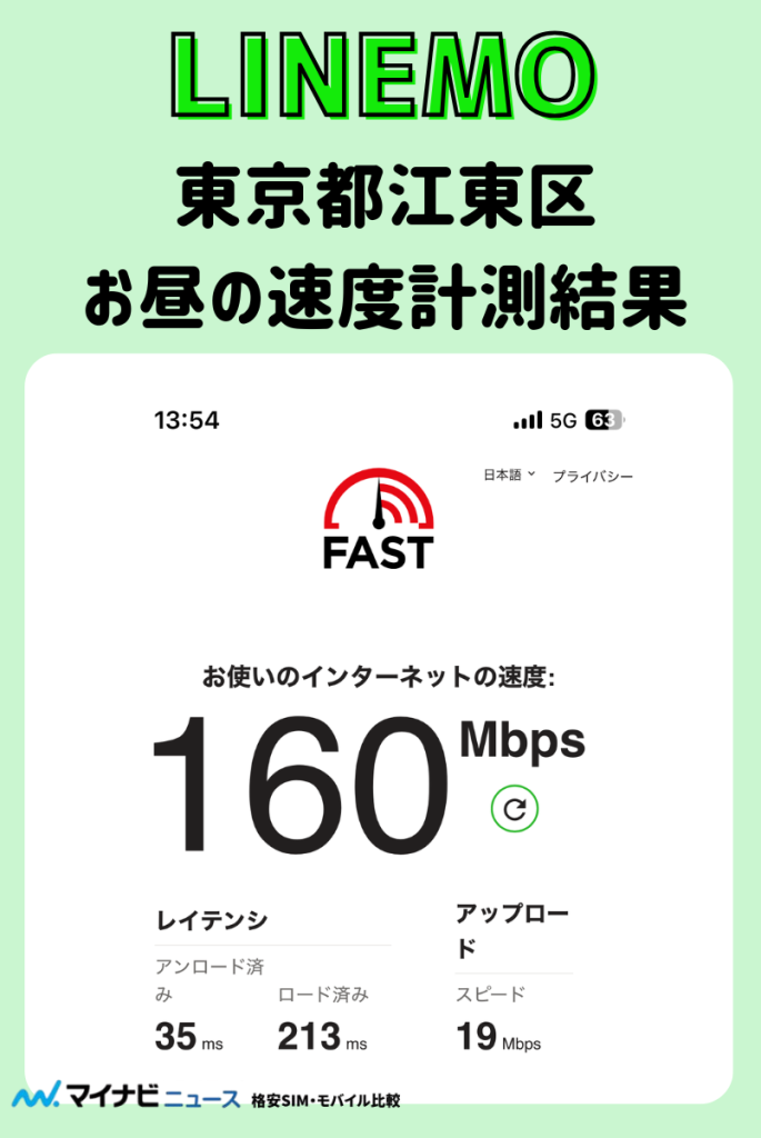 LINEMOの速度計測結果