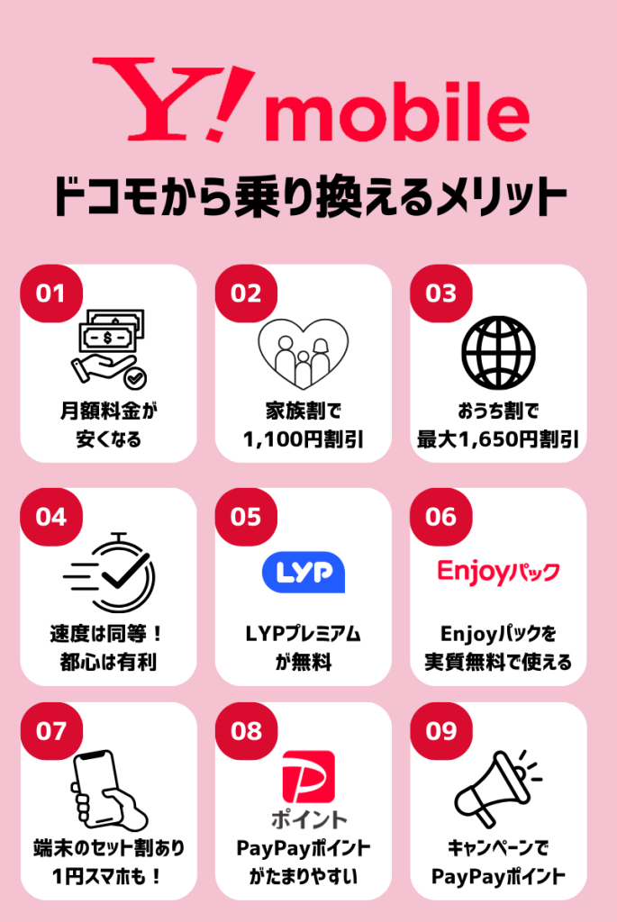 ドコモからワイモバイルへ乗り換えるメリット