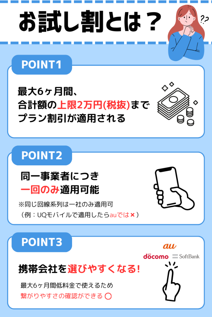お試し割で通信事業者を選びやすくなる！？制度をわかりやすく解説