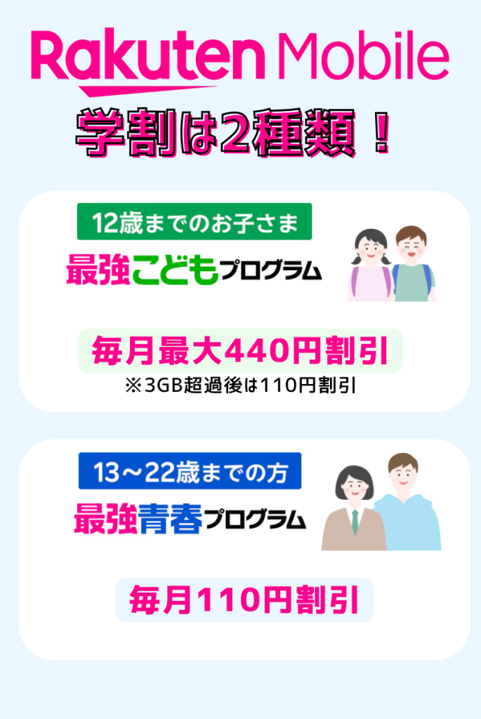 断言!楽天モバイルに学割はある!年齢により特典が変わる
