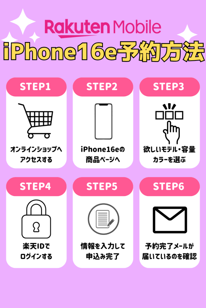 【オンライン】楽天モバイルでiPhone16eを予約する方法・手順