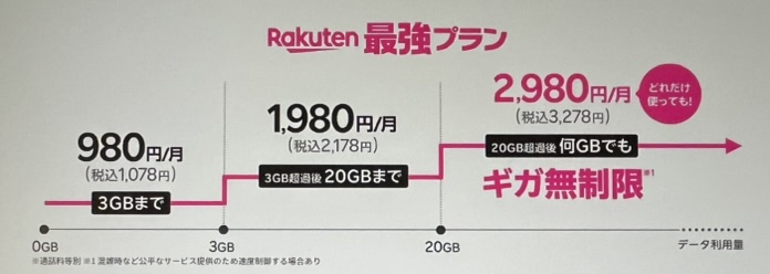 楽天最強プラン