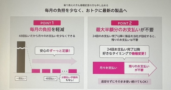 楽天モバイル買い替え超トクプログラム