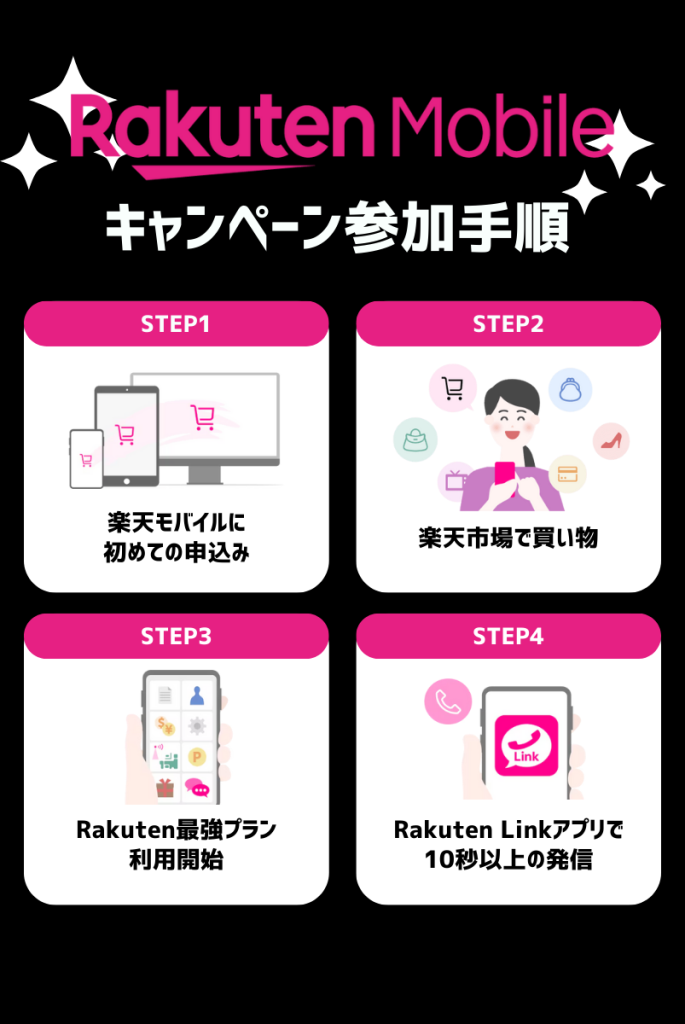 楽天モバイルのブラックフライデー参加手順
