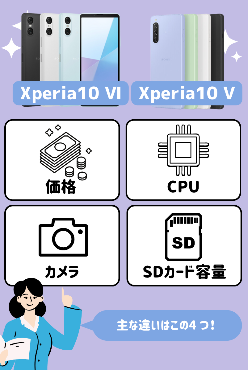 断言!Xperia 10 ⅥとXperia 10 Ⅴの違いは「価格」「CPU」「カメラ」「SDカード容量」