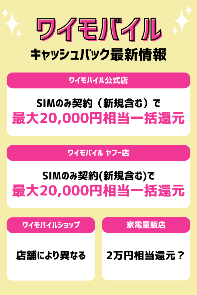 【2025年2月】ワイモバイルは最大20,000円相当の一括キャッシュバックがお得