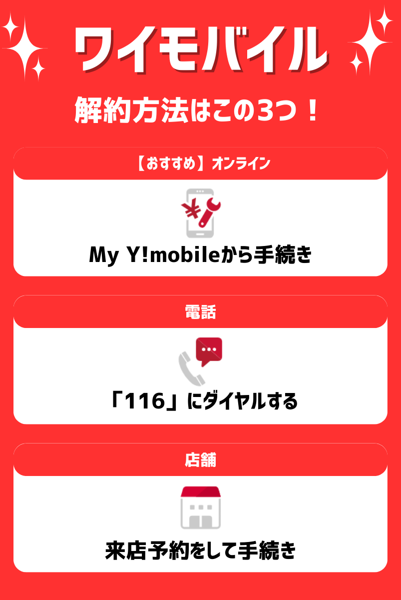 ワイモバイルの解約方法を解説!オンライン・電話・店舗別に紹介