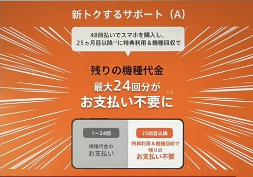 ワイモバイル 新トクするサポート（A）