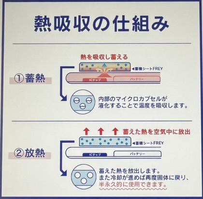 スマ冷え Premium熱吸収の仕組み