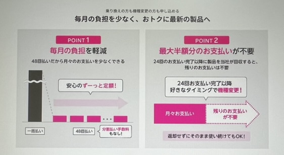 楽天モバイル買い替え超トクプログラム