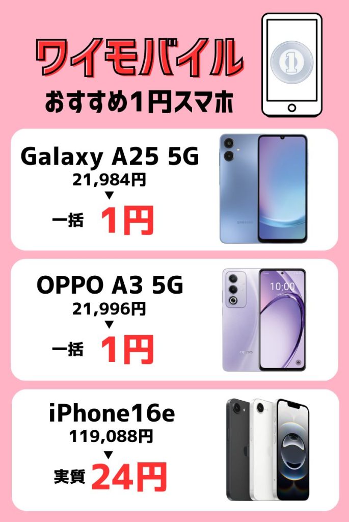 ワイモバイルの一括1円スマホ・月々1円スマホ