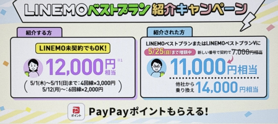 LINEMOベストプラン紹介キャンペーン