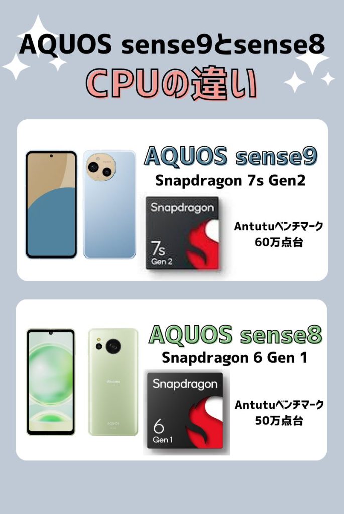 CPUを比較|より快適さを求めるならAQUOS sense9