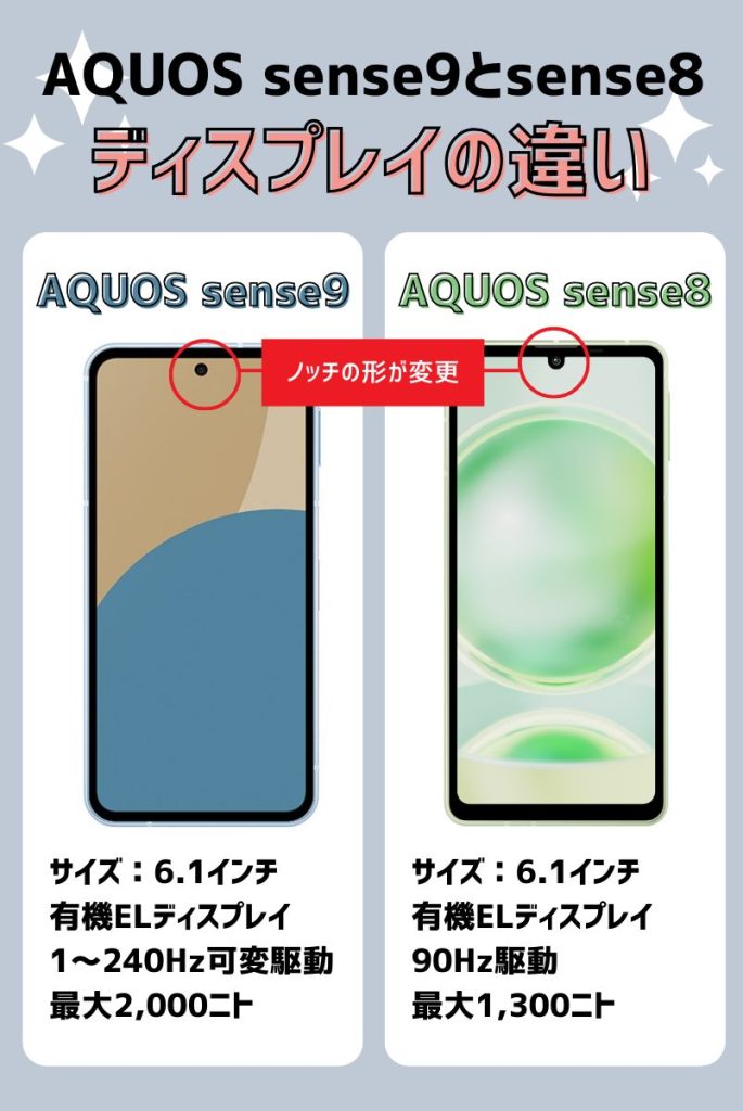 ディスプレイを比較|AQUOS sense9がパワーアップ