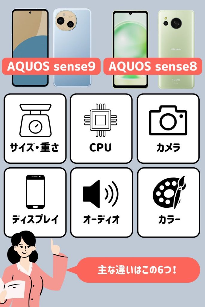 断言!AQUOS sense9とAQUOS sense8の違いは「サイズ」「CPU」「カメラ」「ディスプレイ」「オーディオ」「カラー」