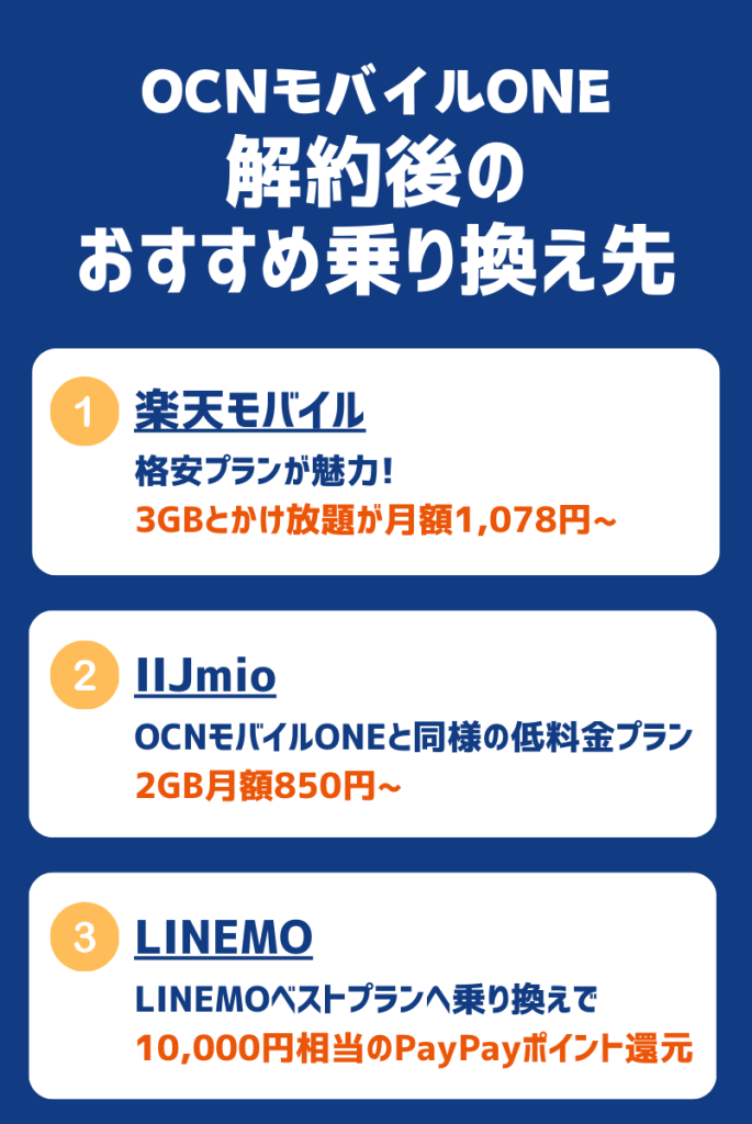 OCNモバイルONE解約後のおすすめ乗り換え先3選