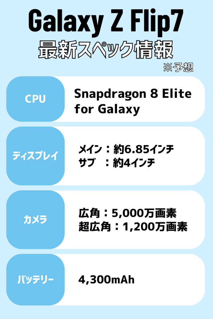 Galaxy Z Flip7のスペック(予想)をGalaxy Z Flip6と比較して紹介
