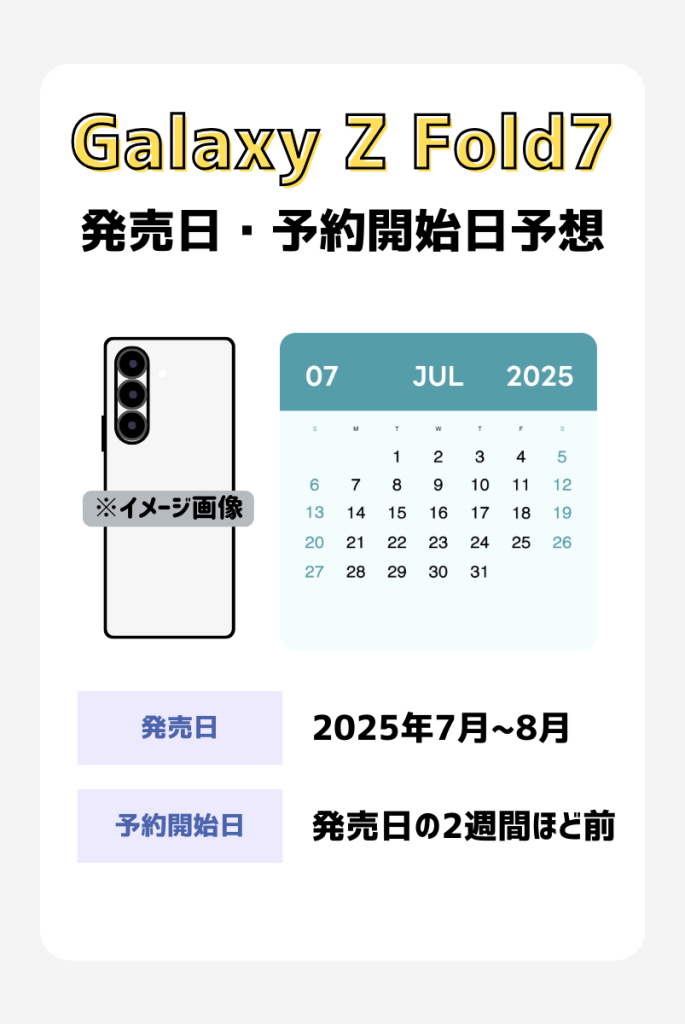 断言!Galaxy Z Fold7は2025年7月〜8月ごろに発売される予想
