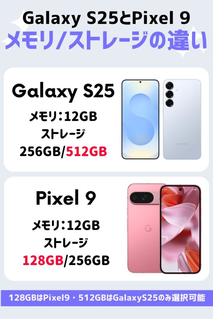 メモリ・ストレージを比較｜128GBはPixel 9・512GBはGalaxy S25のみ選択可能