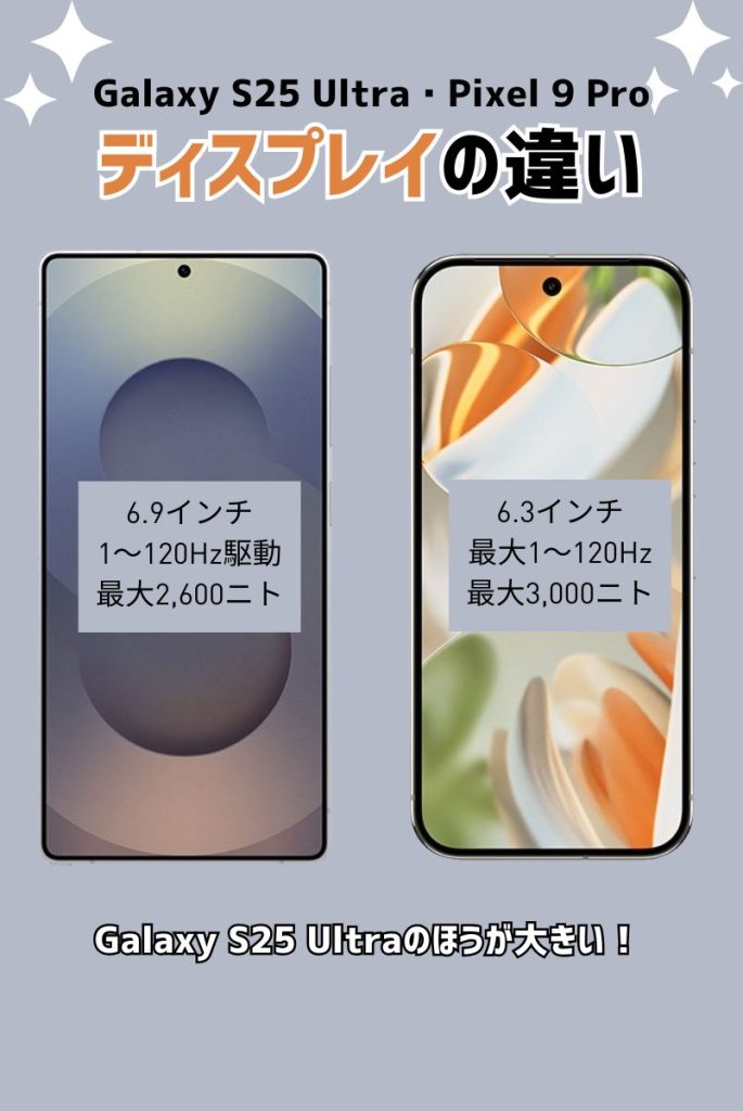 ディスプレイの違いを比較｜大画面ならGalaxy S25 Ultra