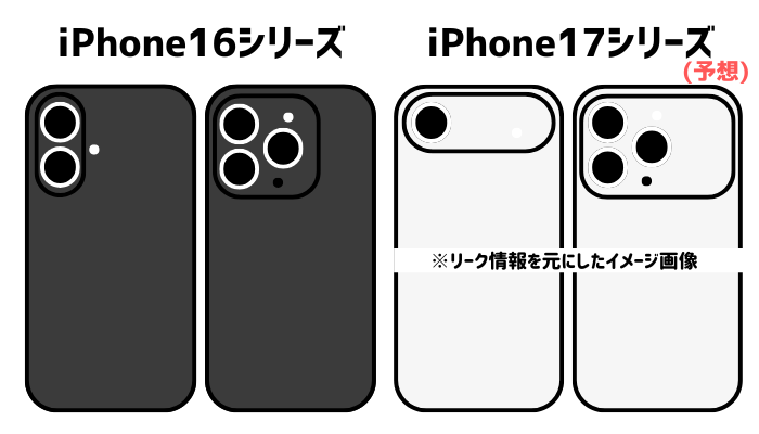 iPhone16では縦配置だが、iPhone17では横に長い長方形に?