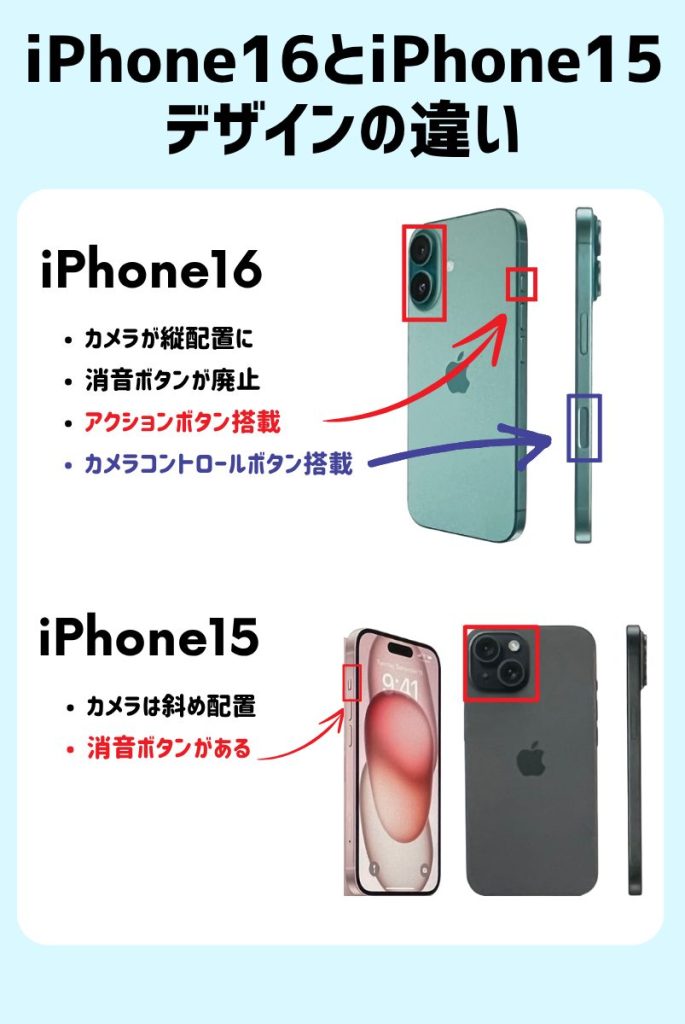 デザイン比較:アクションボタン搭載とカメラ配置の変更