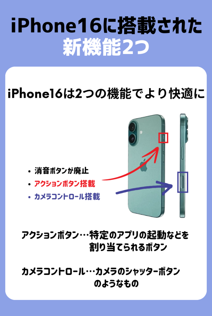 その他丨アクションボタンやカメラコントロールボタンでより快適に