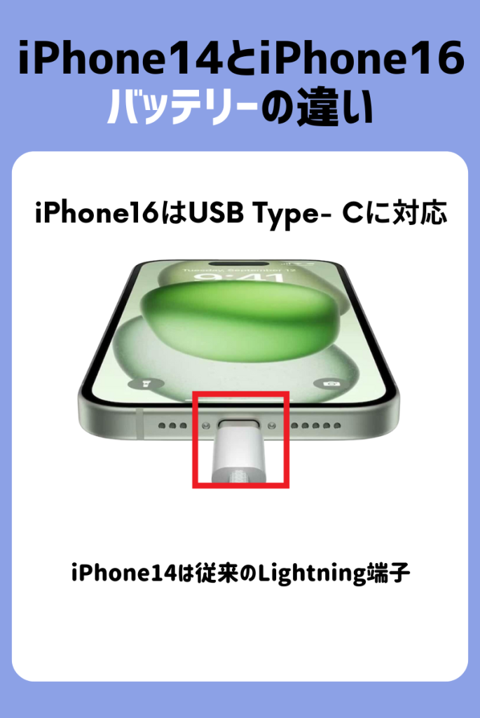 iphone14とiphone16のバッテリーの違い