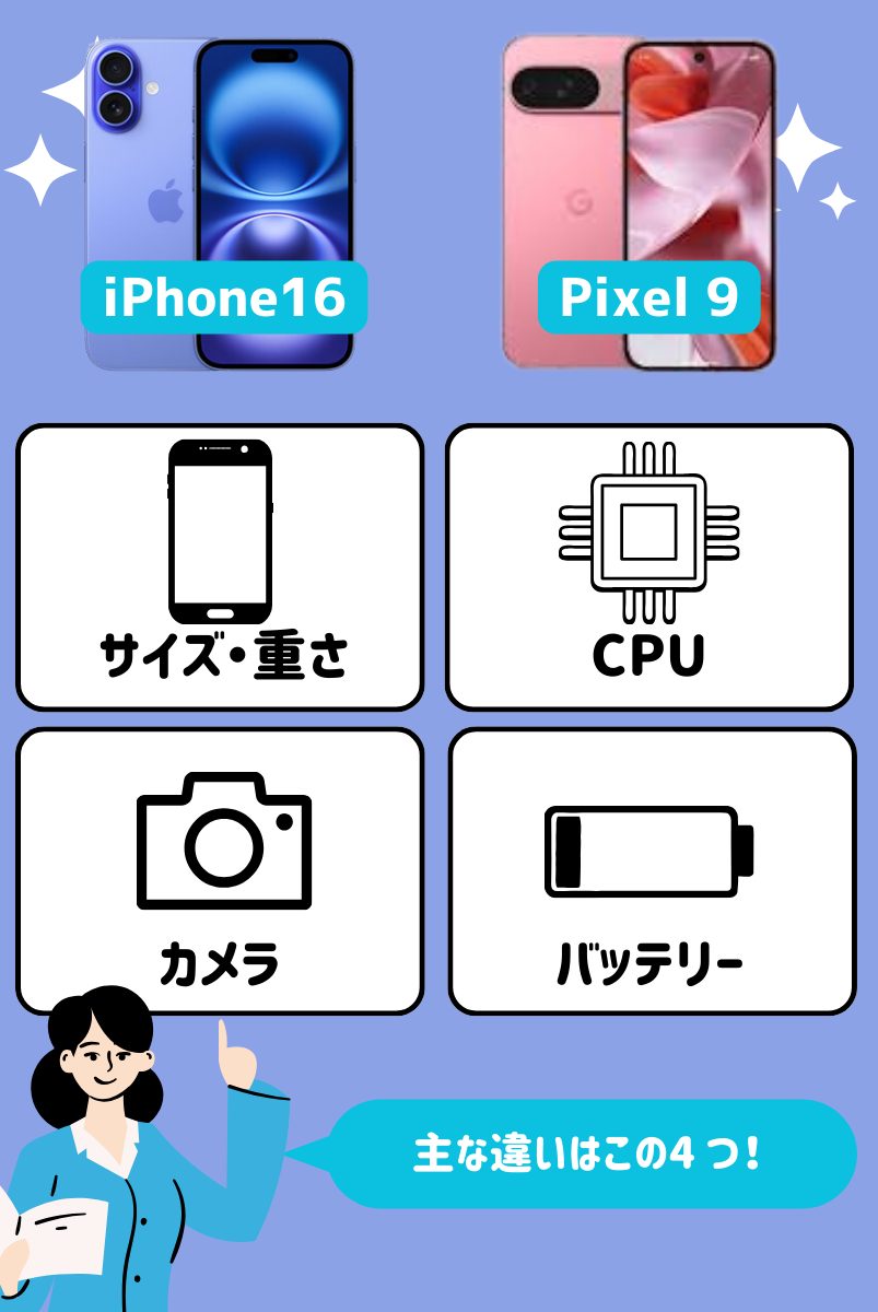はじめに:iPhone16とPixel9、最新フラッグシップの対決