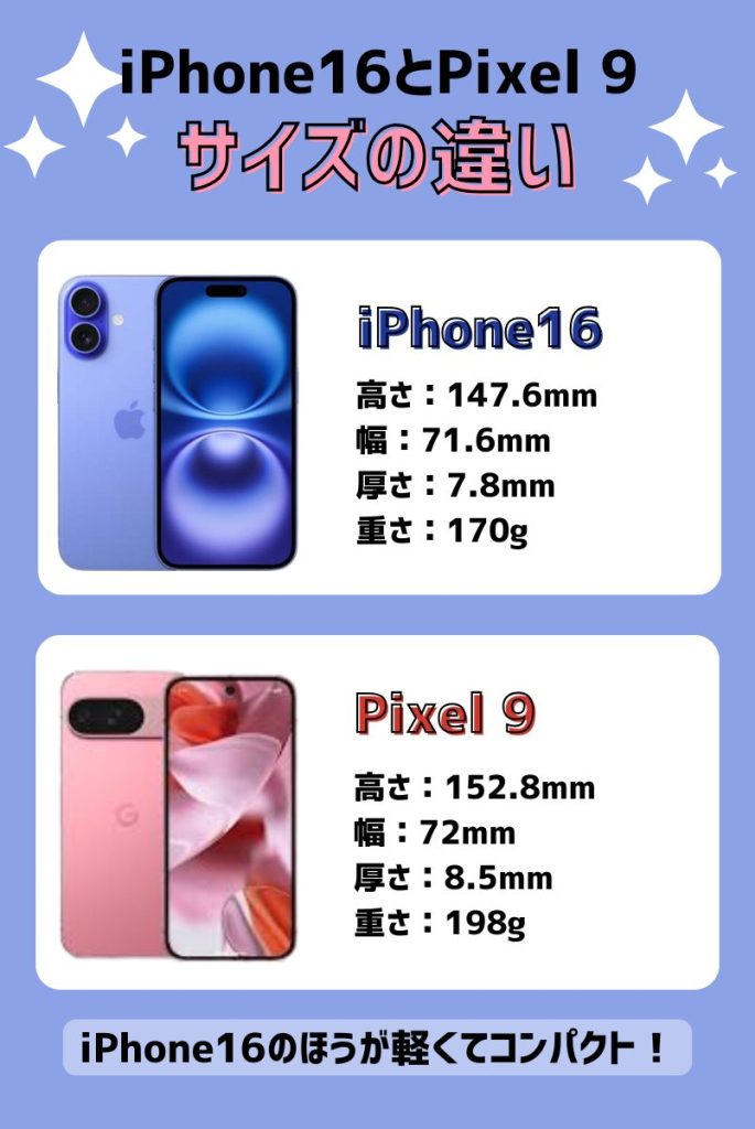 iPhone16とPixel 9サイズと重量の比較