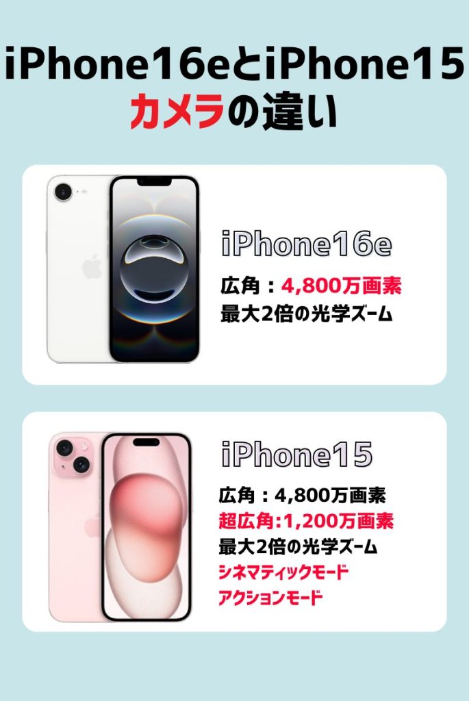 iphone16eとiphone15のカメラの違い