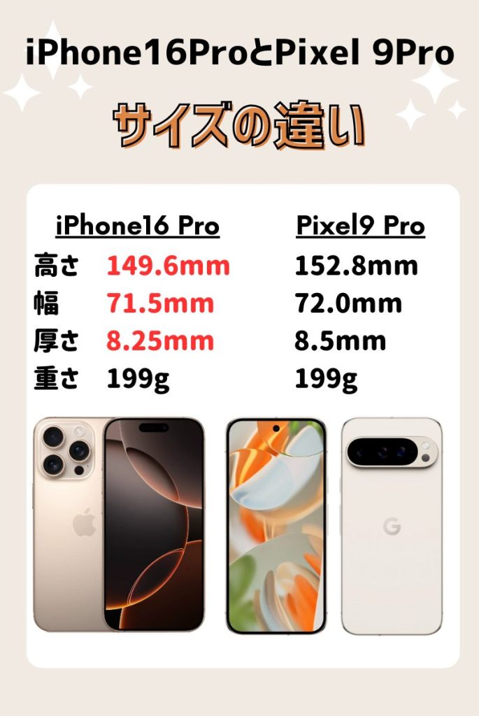 サイズ・重さの違いを比較|iPhone16 Proの方がコンパクト