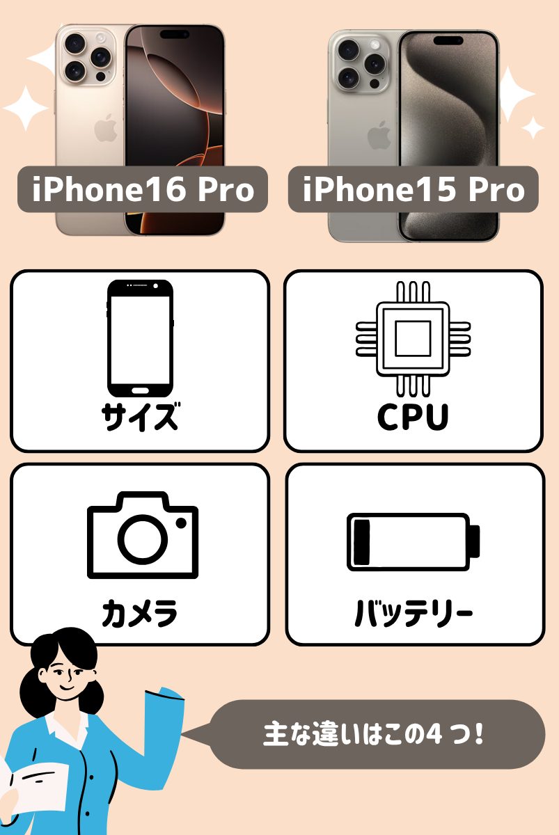iPhone16 ProとiPhone15 Proの主な違いを比較|4つのポイントを徹底解説