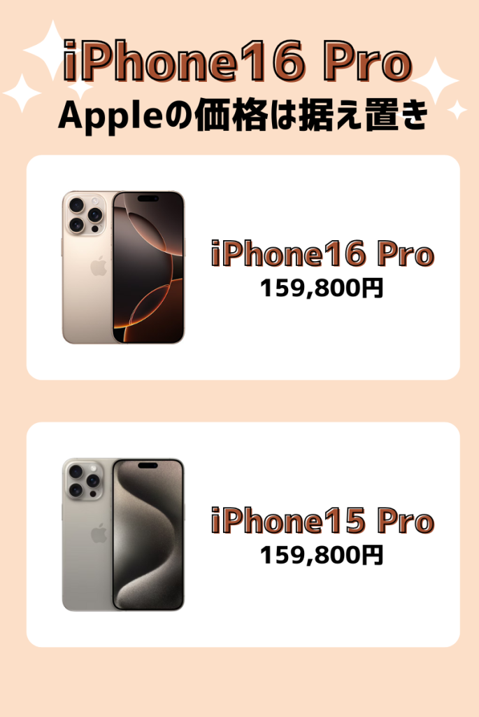 価格比較:iPhone16 ProはiPhone15 Proから価格据え置きに
