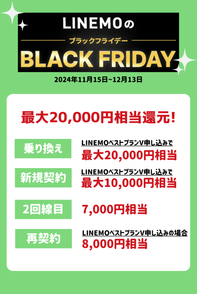 LINEMOブラックフライデー