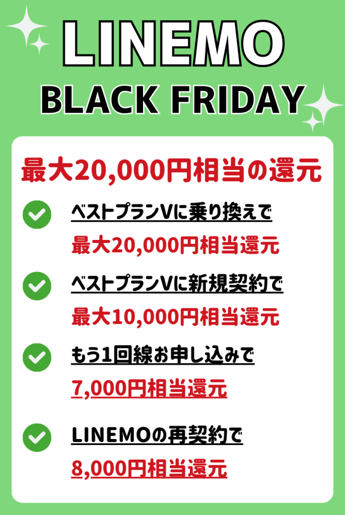 【2024年最新】LINEMOブラックフライデーで合計最大2万円相当の還元!※終了済み