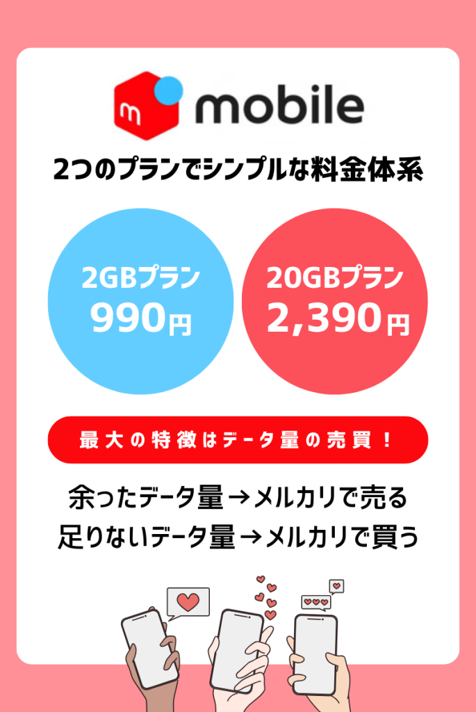 【一目でわかる】メルカリモバイルの特徴